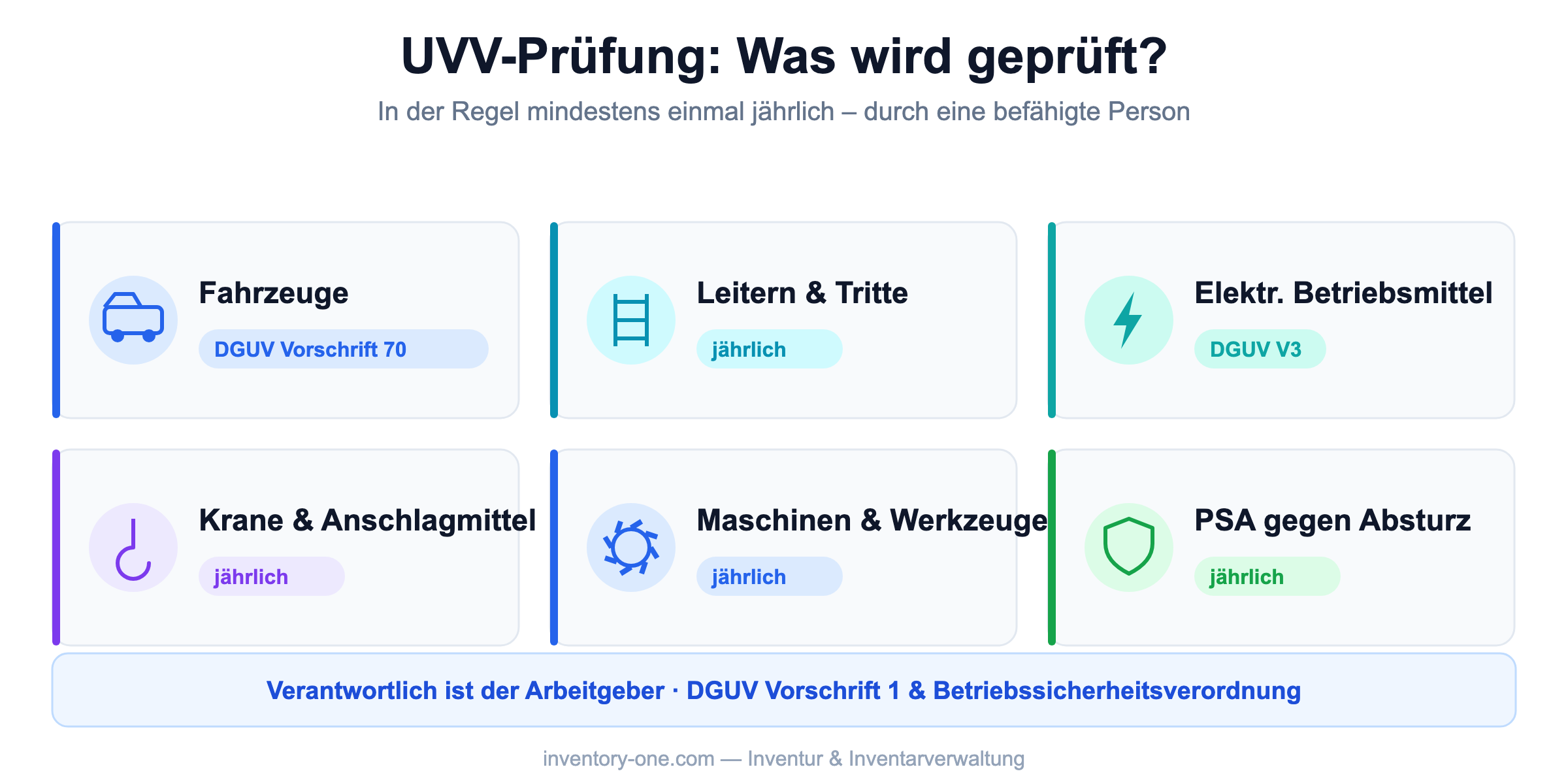 UVV-Prüfung: zu prüfende Arbeitsmittel wie Fahrzeuge, Leitern und elektrische Betriebsmittel im Überblick
