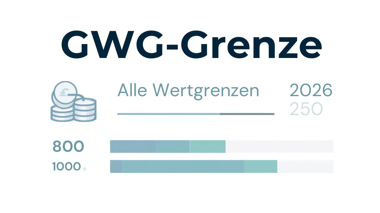GWG-Grenze 2026 – Wertgrenzen für geringwertige Wirtschaftsgüter